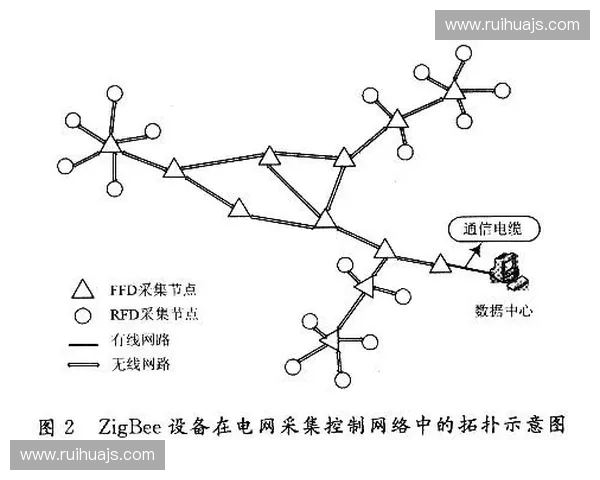 基于多点动作捕捉的人体运动行为智能分析与应用研究方法与系统