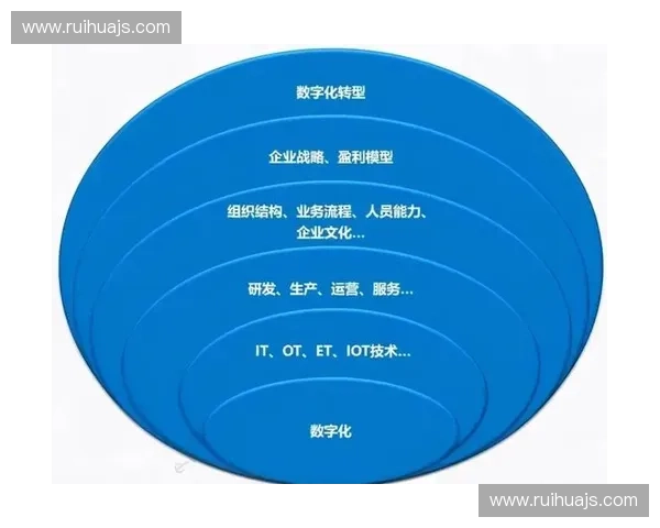 体育装备公司借数字化研发打造全球品牌竞争与持续增长新路径